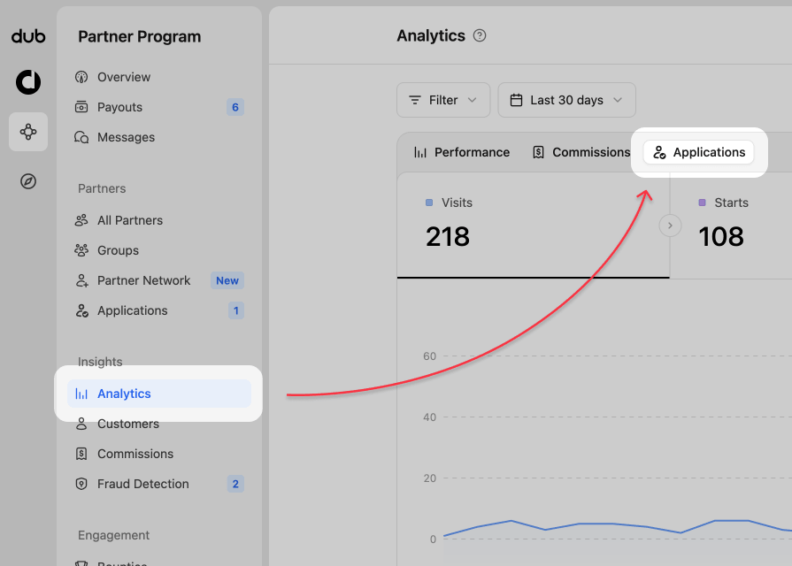 Application analytics dashboard