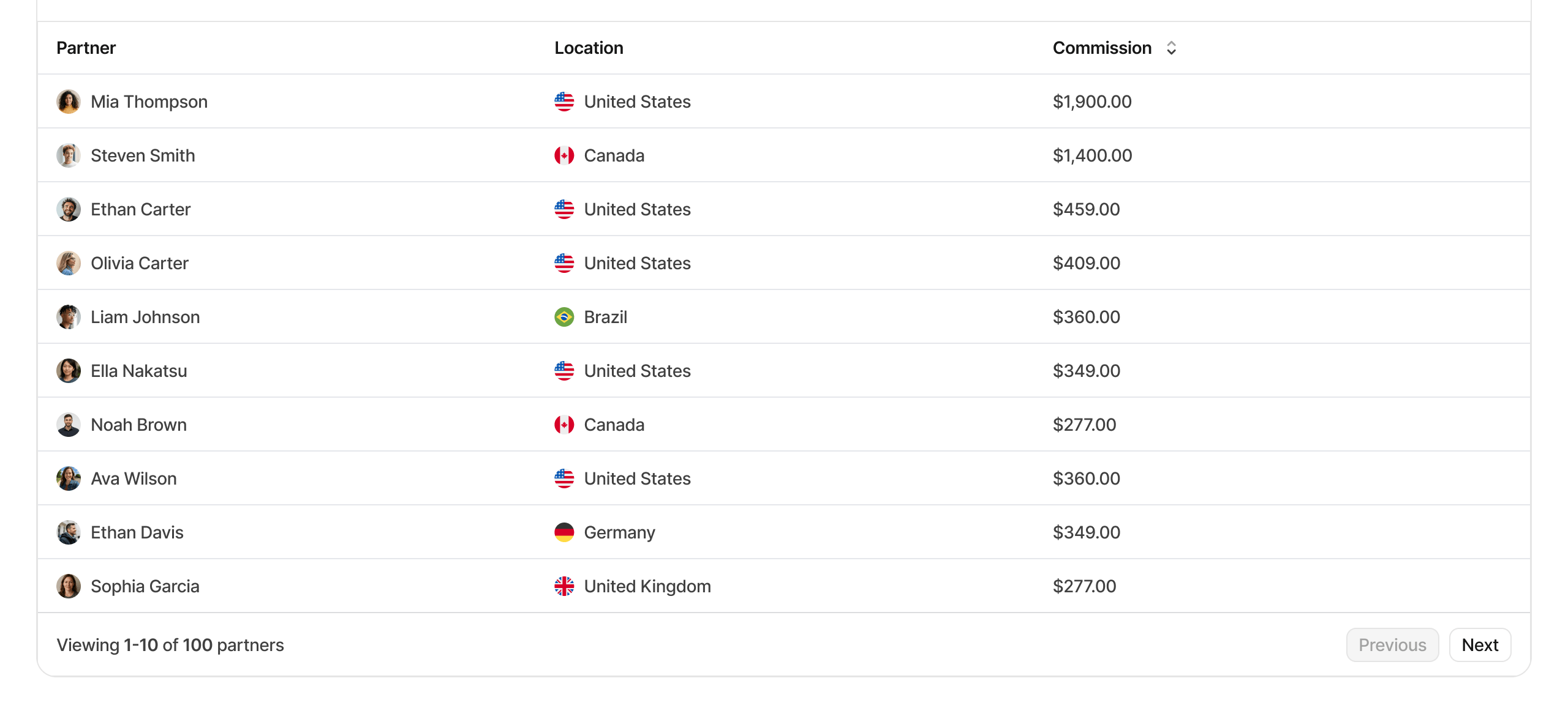 Partner data table