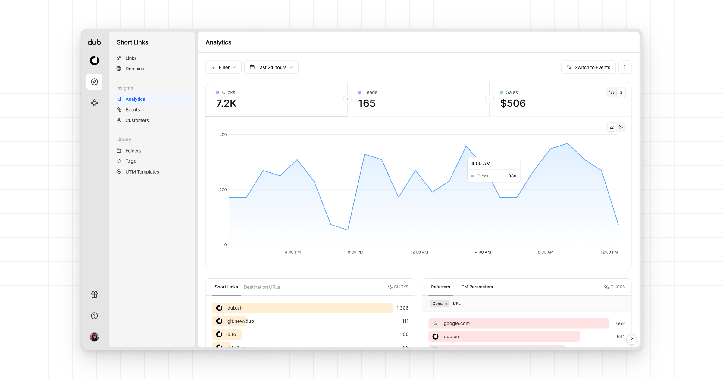 Time-series line chart