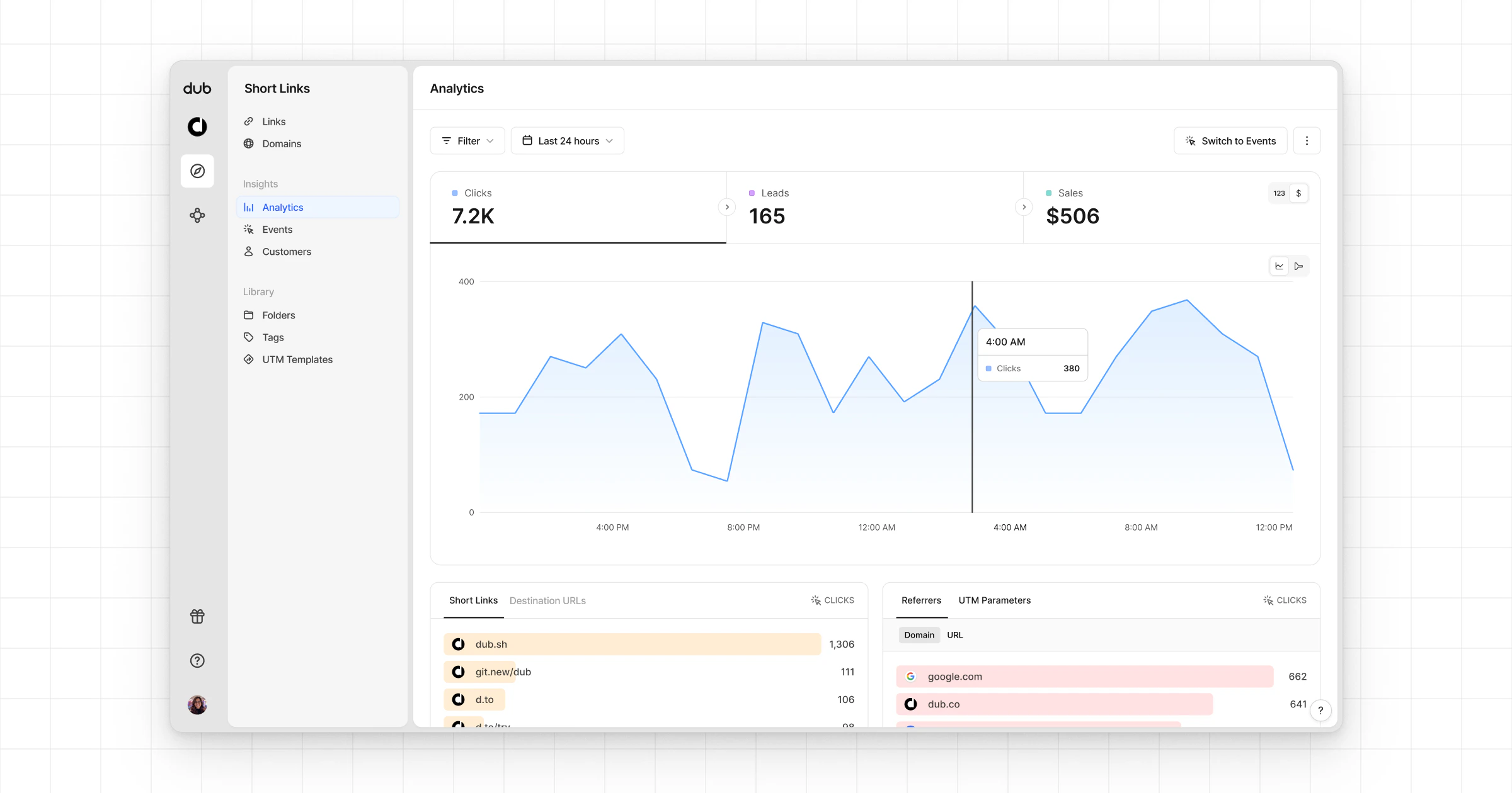 Time-series line chart