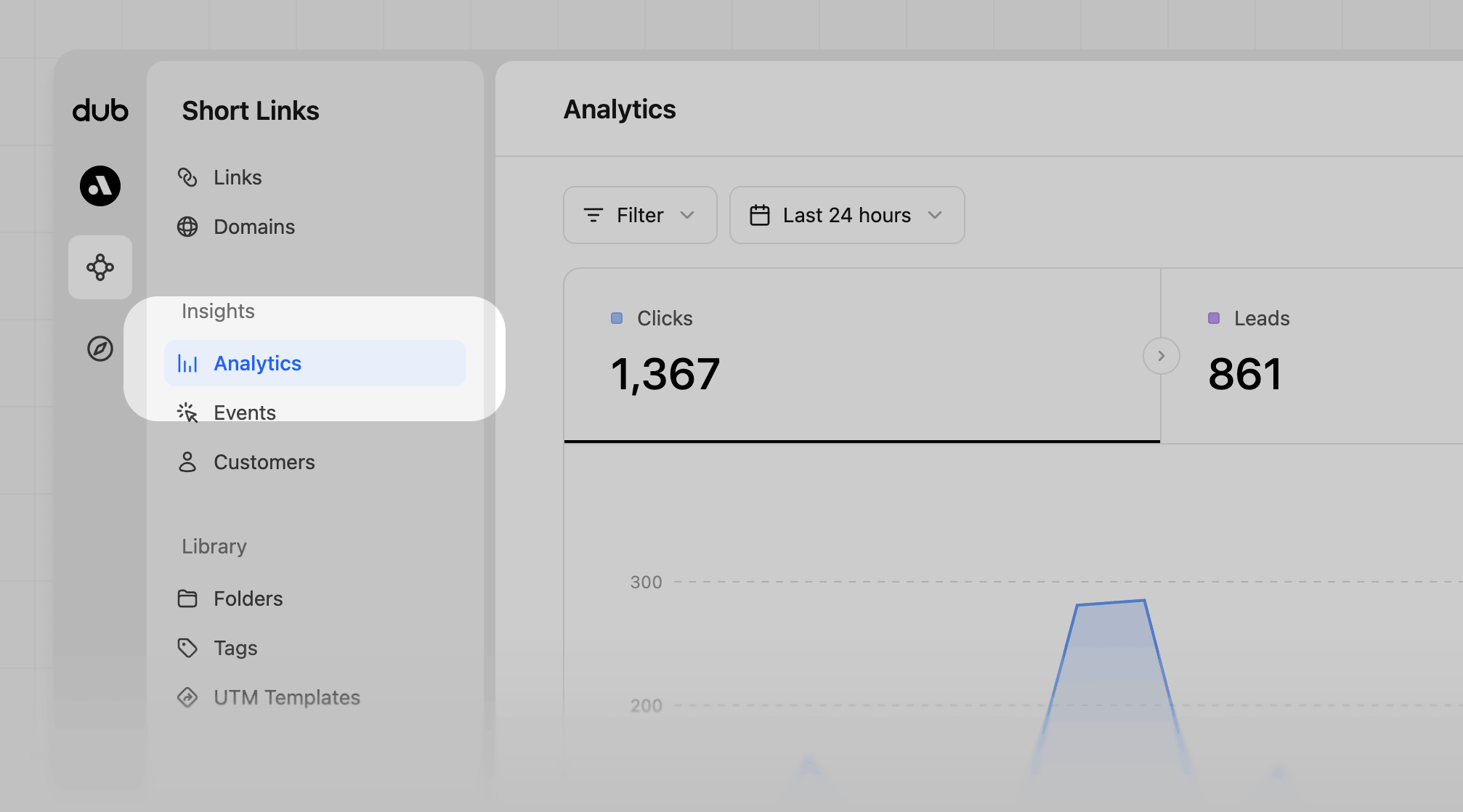 Analytics page in the navigation