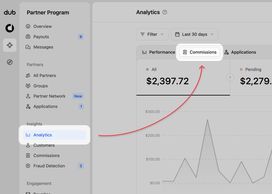 Program analytics location