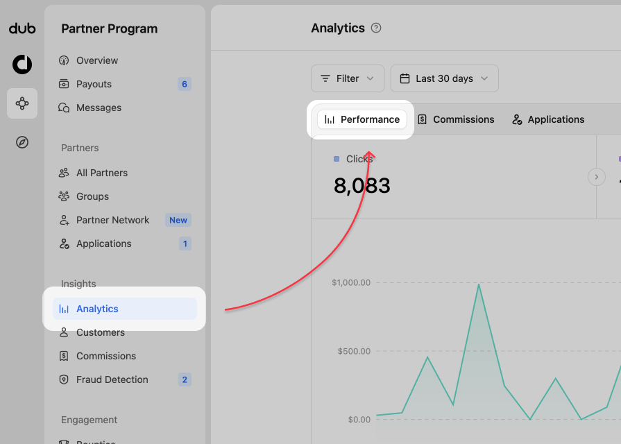 Program analytics location