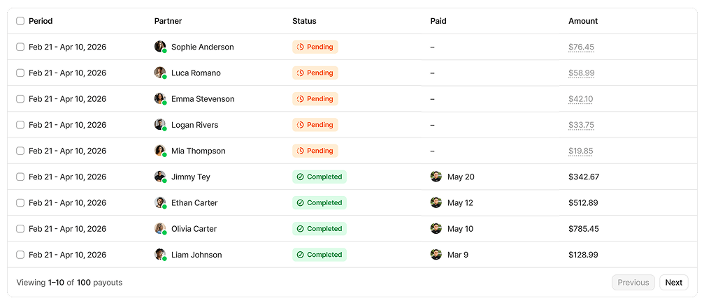 Payouts table