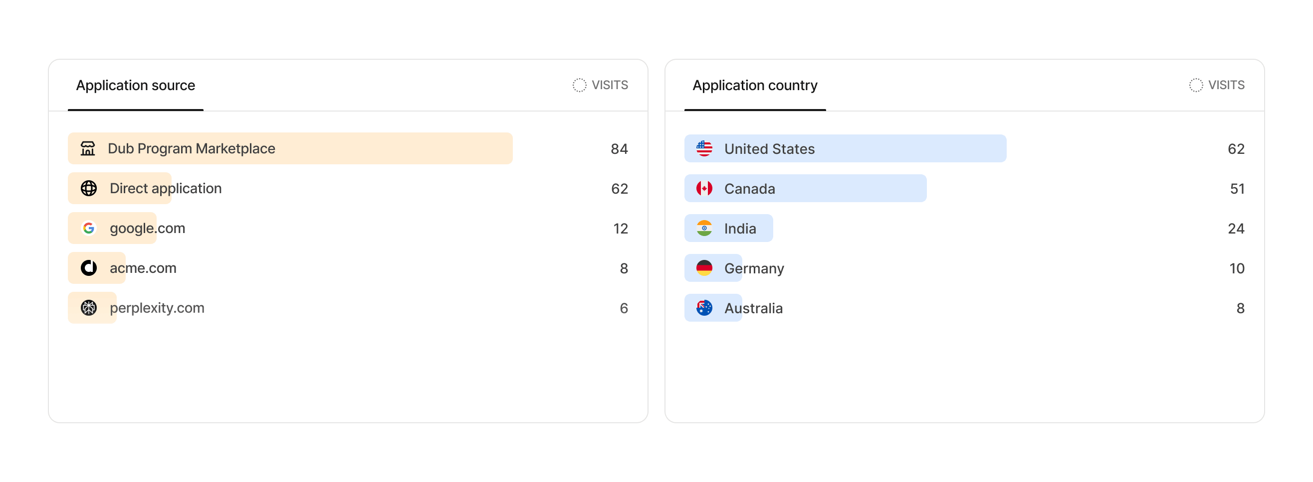 Aggregated application analytics data