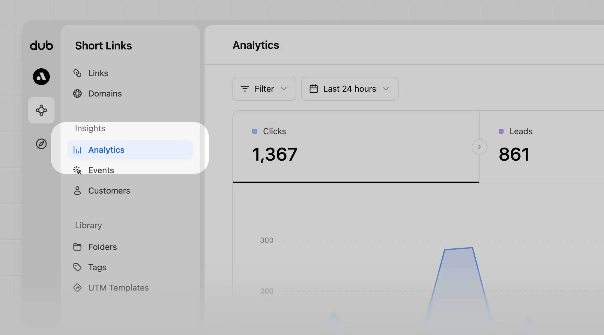 Analytics page in the navigation