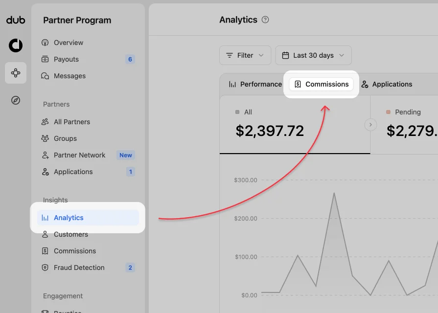 Program analytics location