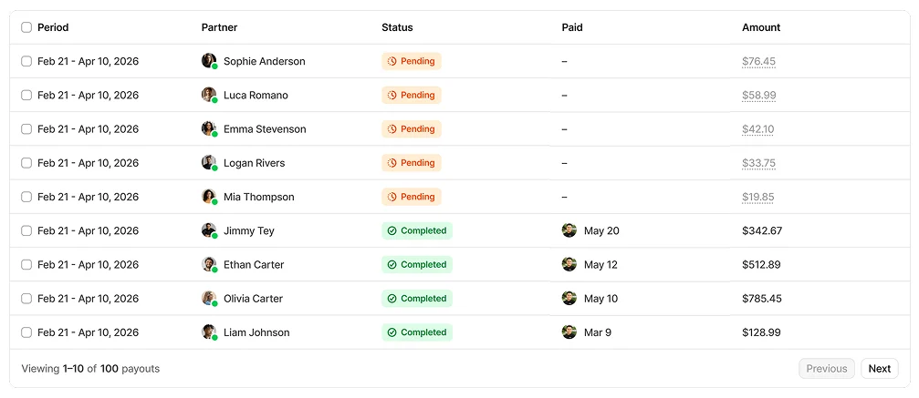 Payouts table