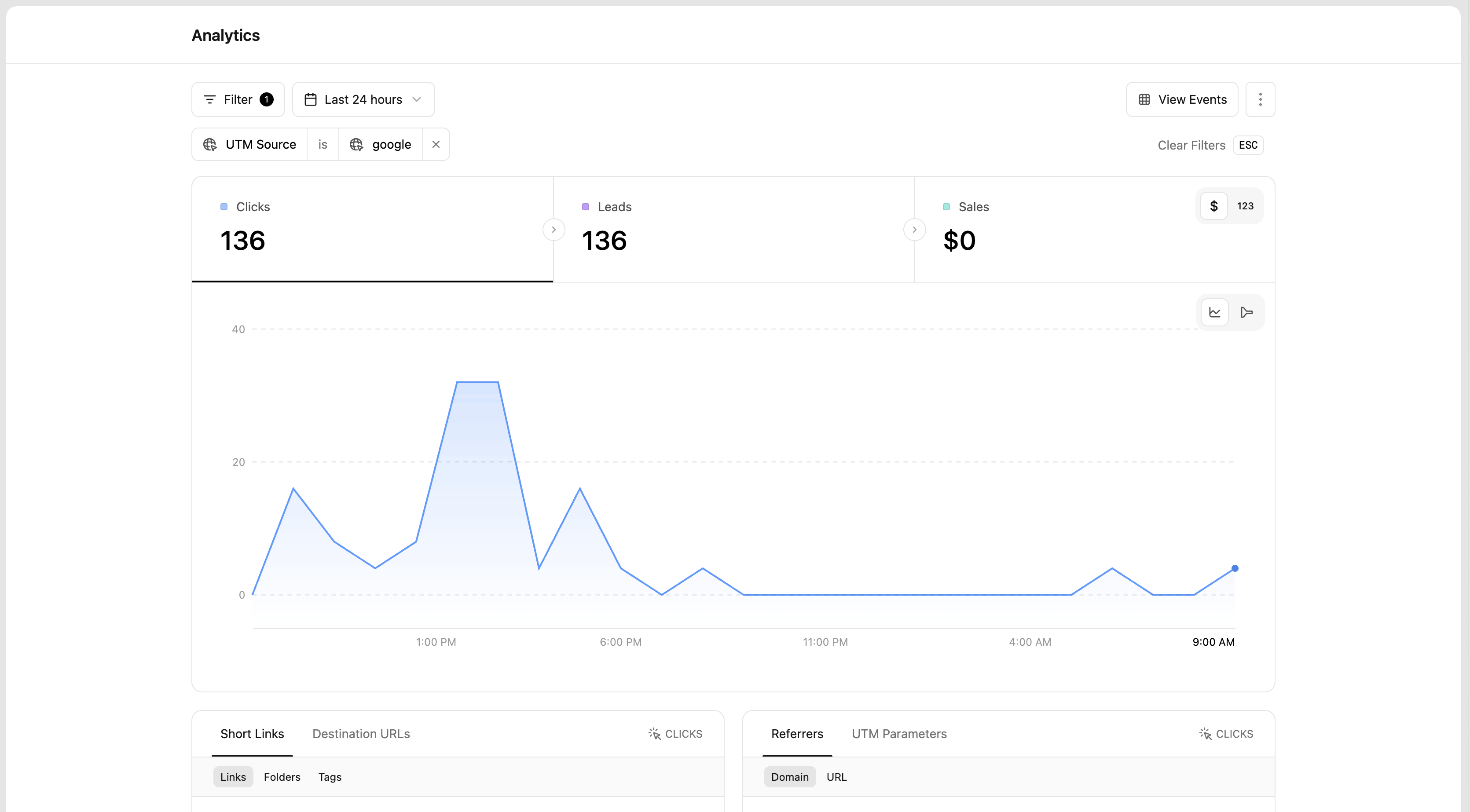 Filtered analytics by UTM source