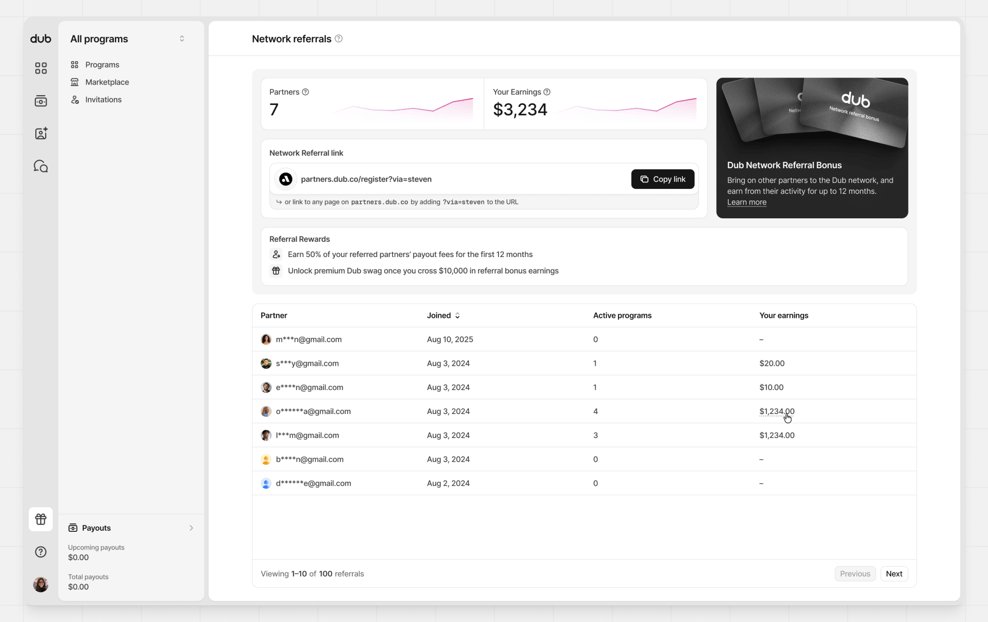 Network referrals dashboard