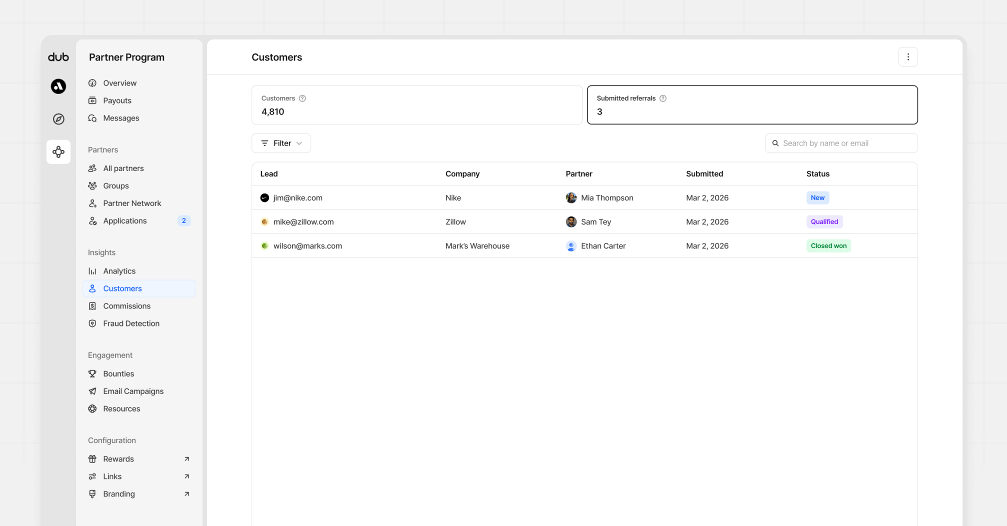 Submitted referrals dashboard view