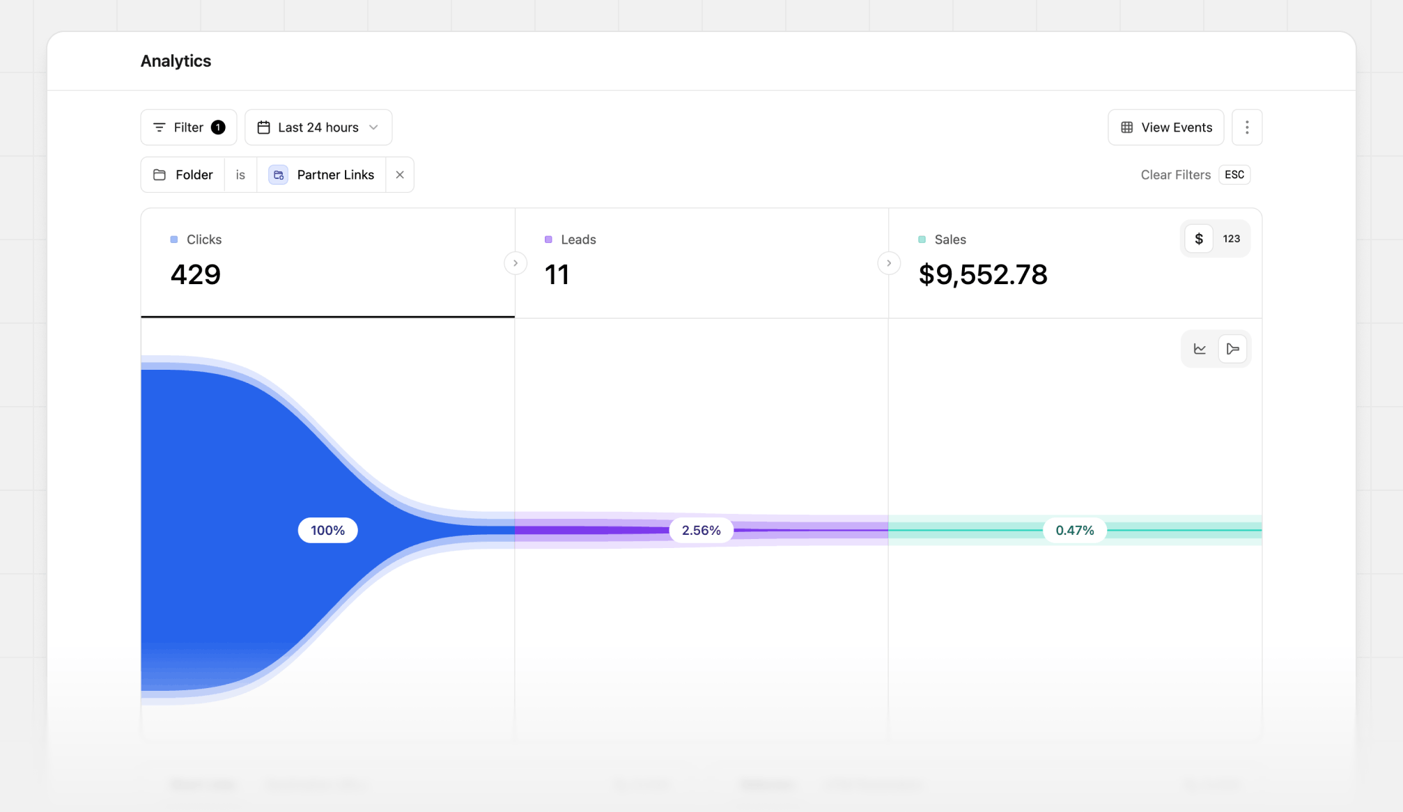 Filtered analytics by folder