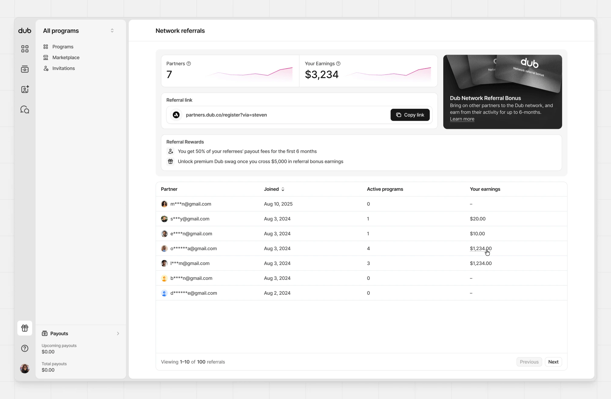 Network referrals dashboard