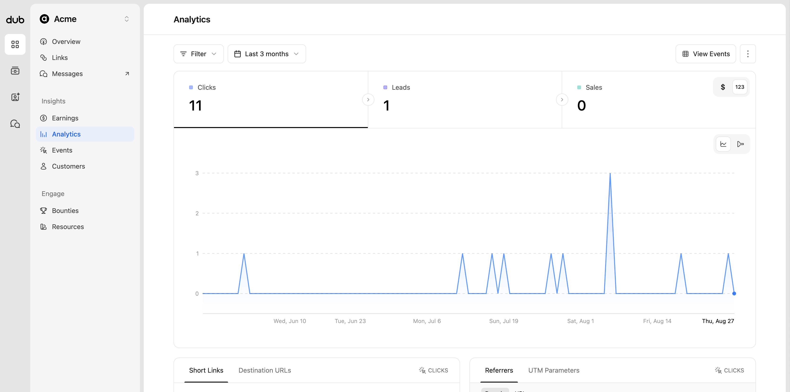 Program analytics