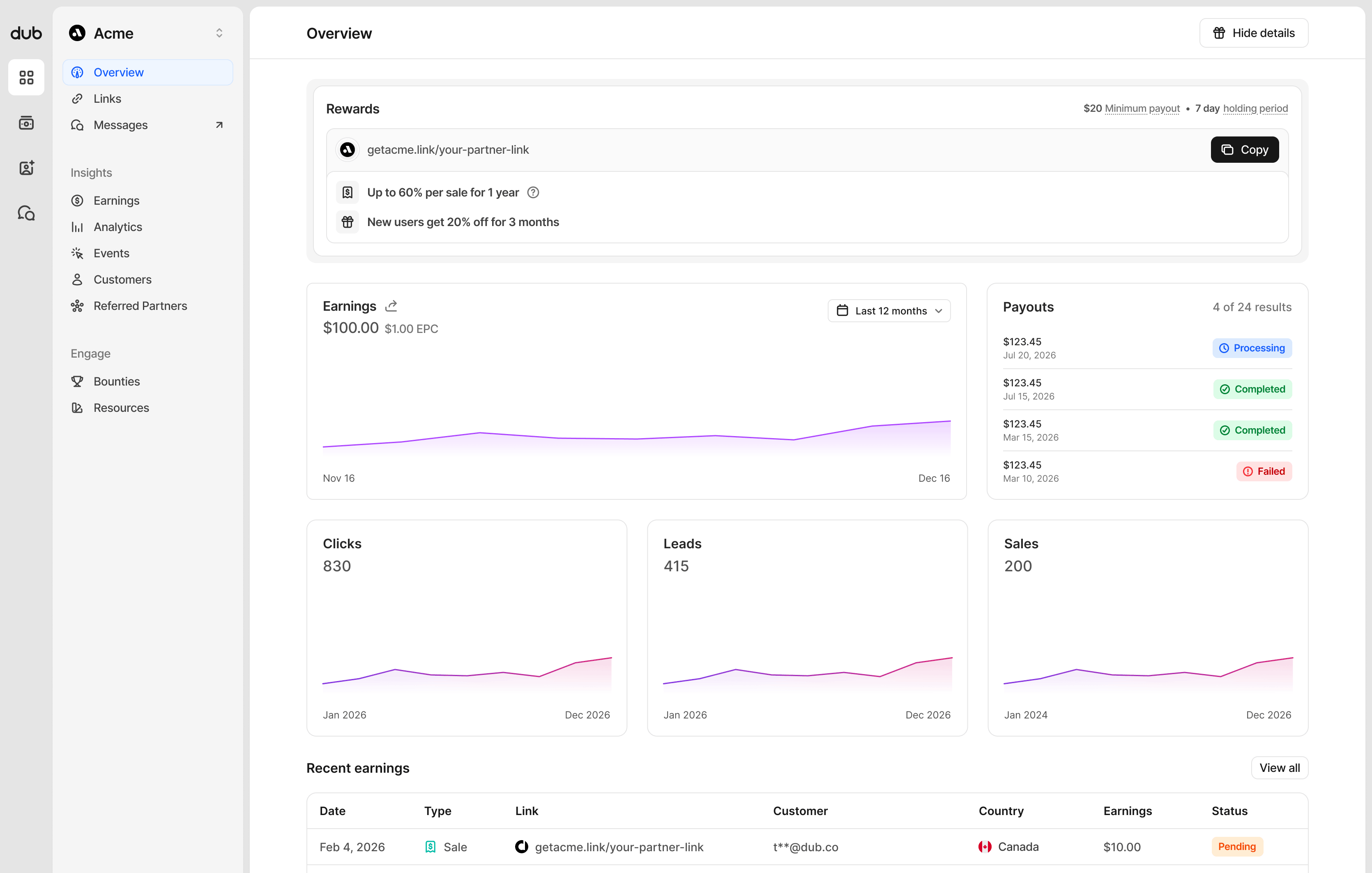 Program overview