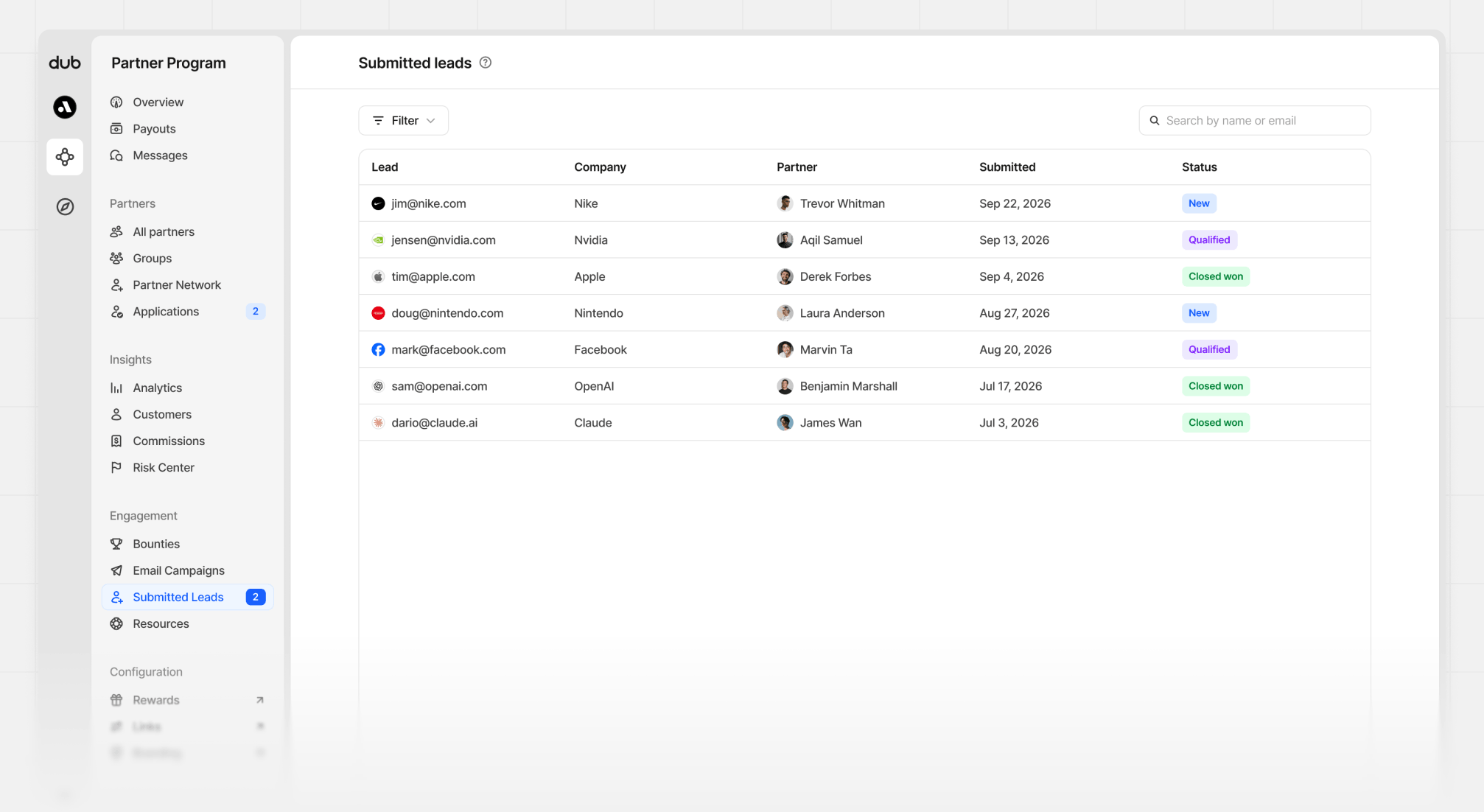 Submitted leads dashboard view