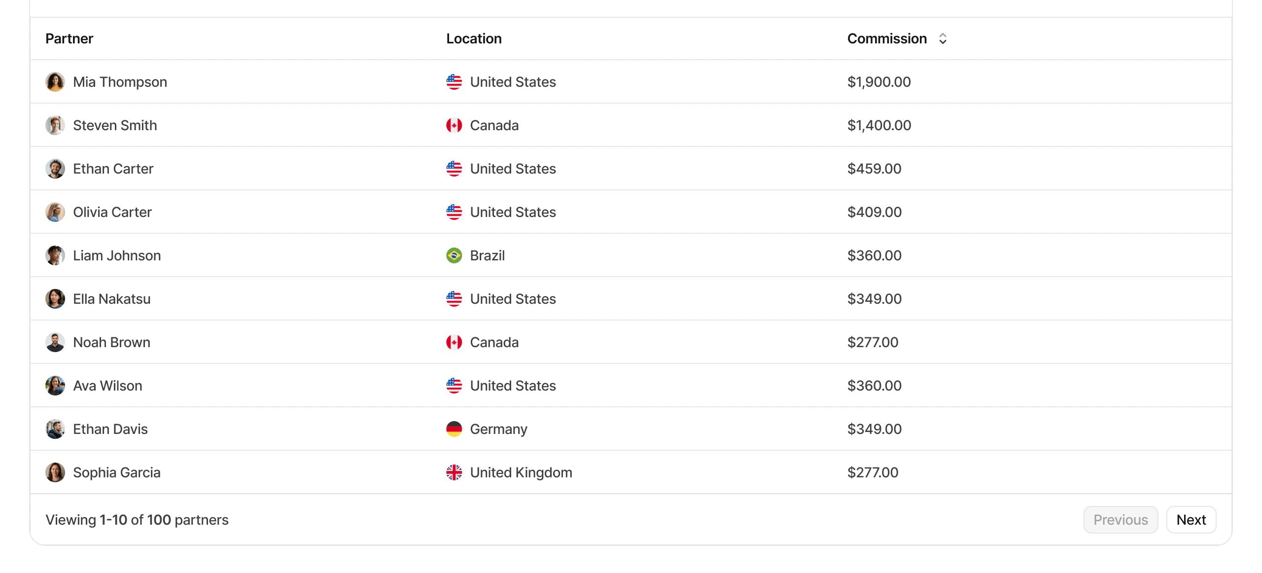 Partner data table