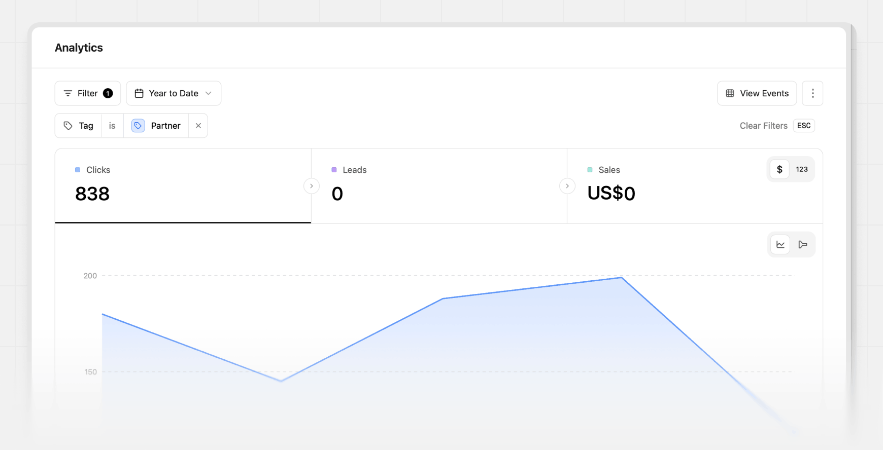 Filtered analytics by tags