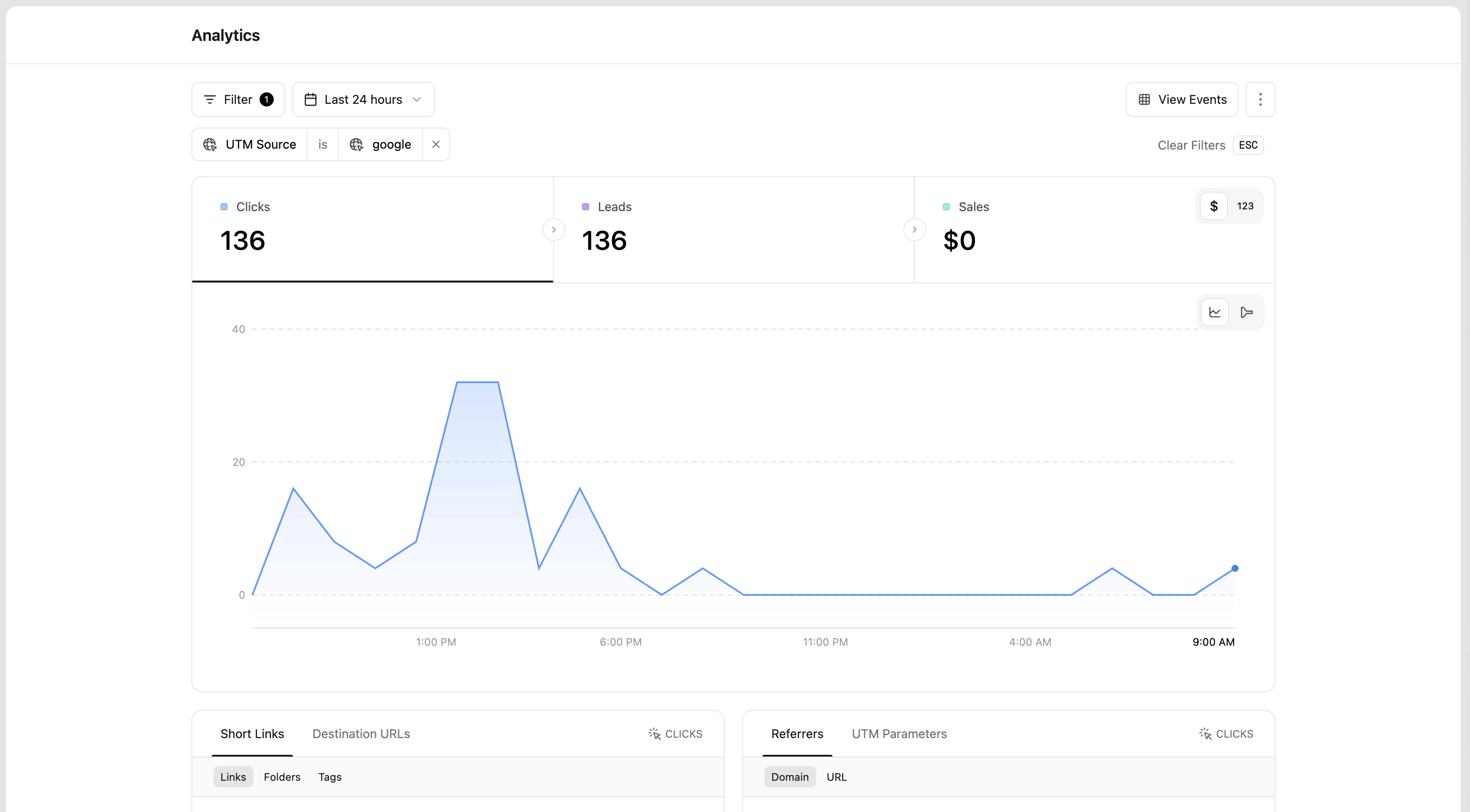 Filtered analytics by UTM source
