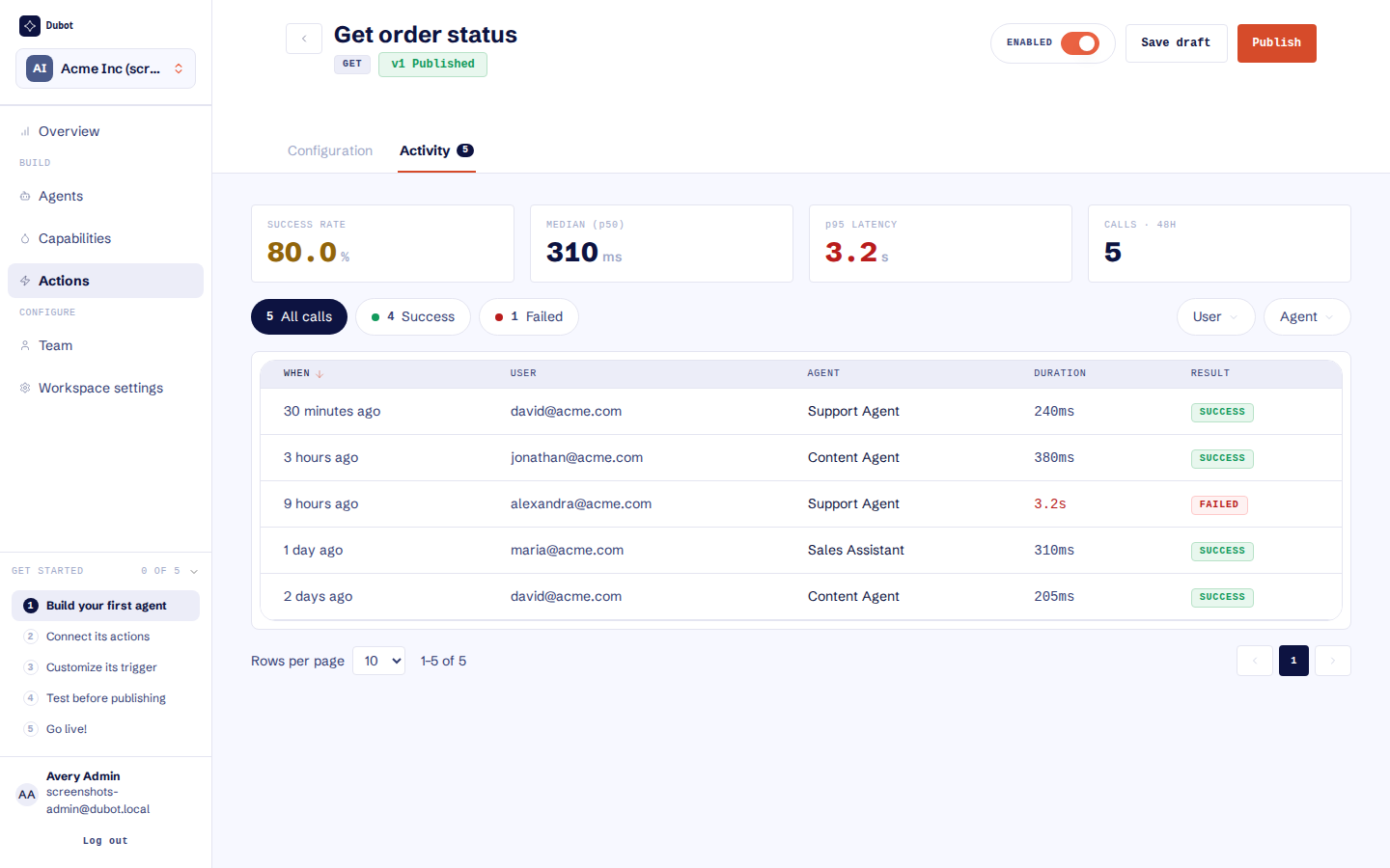 Action Activity with success, latency, call volume, outcome, user, and agent details
