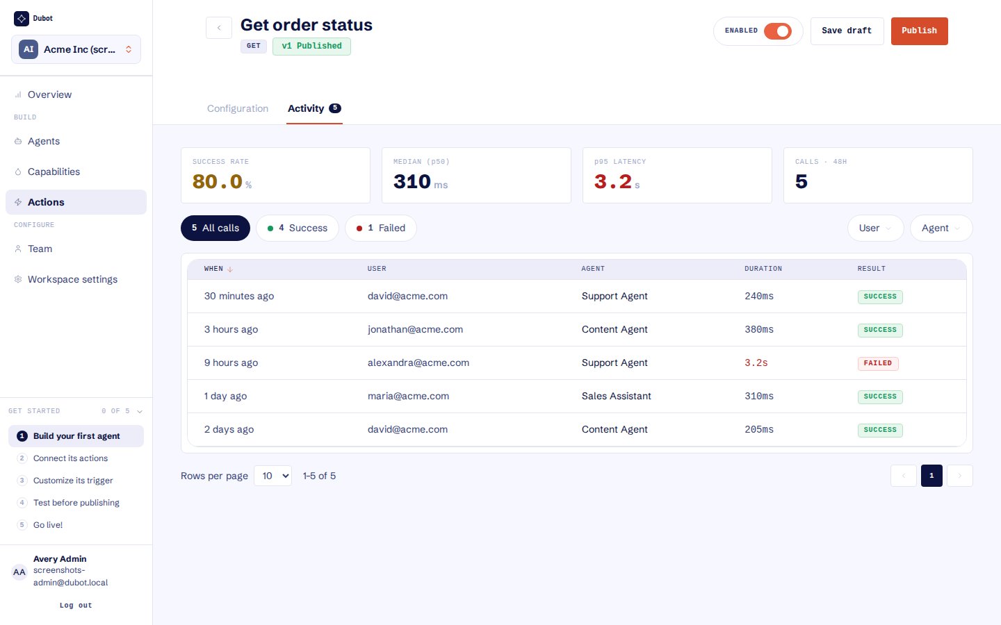 Action Activity with success, latency, call volume, outcome, user, and agent details