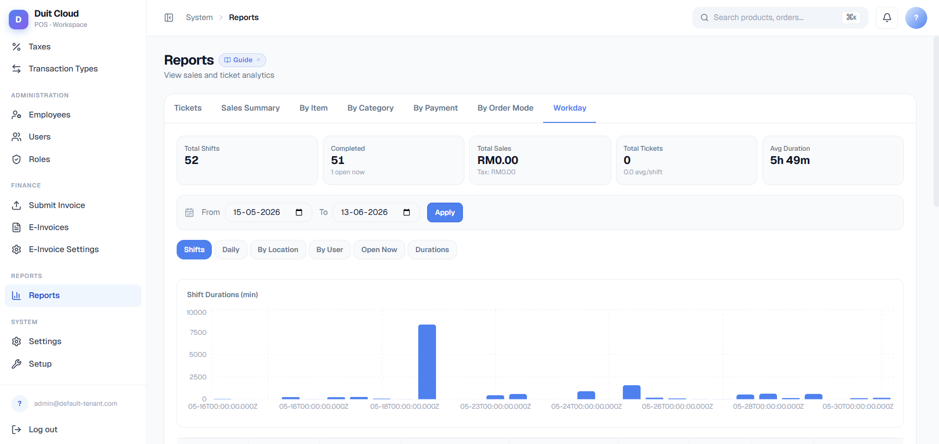 Workday Reports Workdays tab showing a list of business dates with shift counts and sales totals