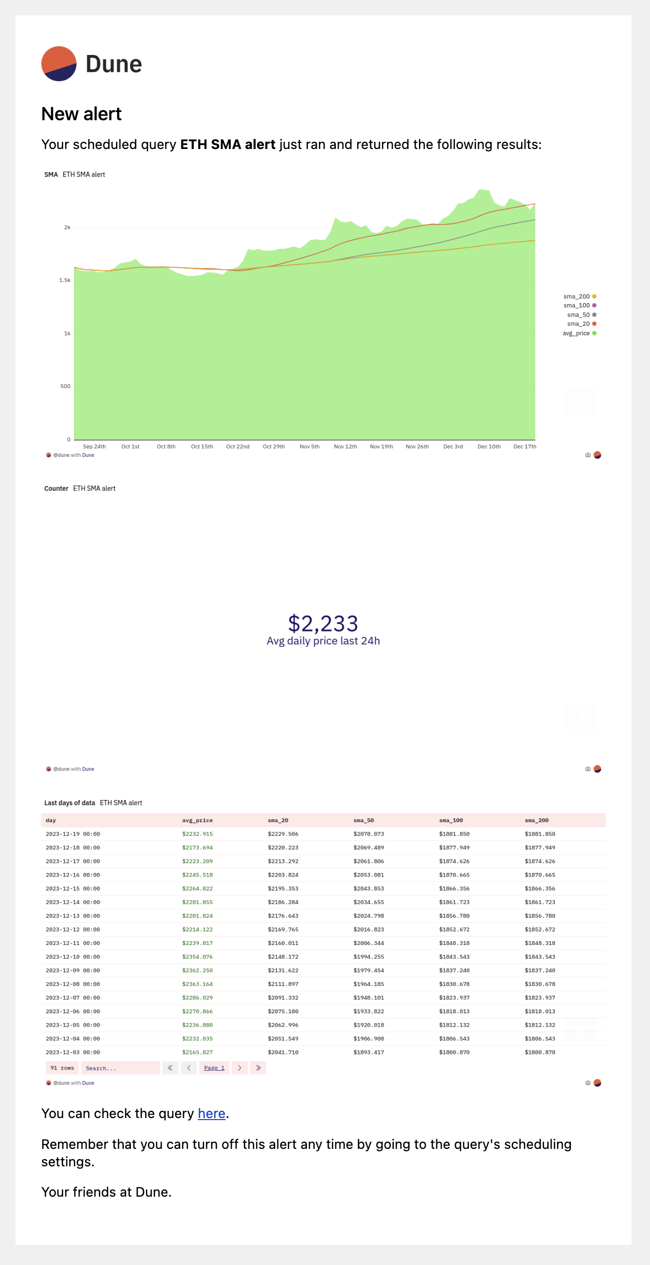Email Alert with multiple visualizations
