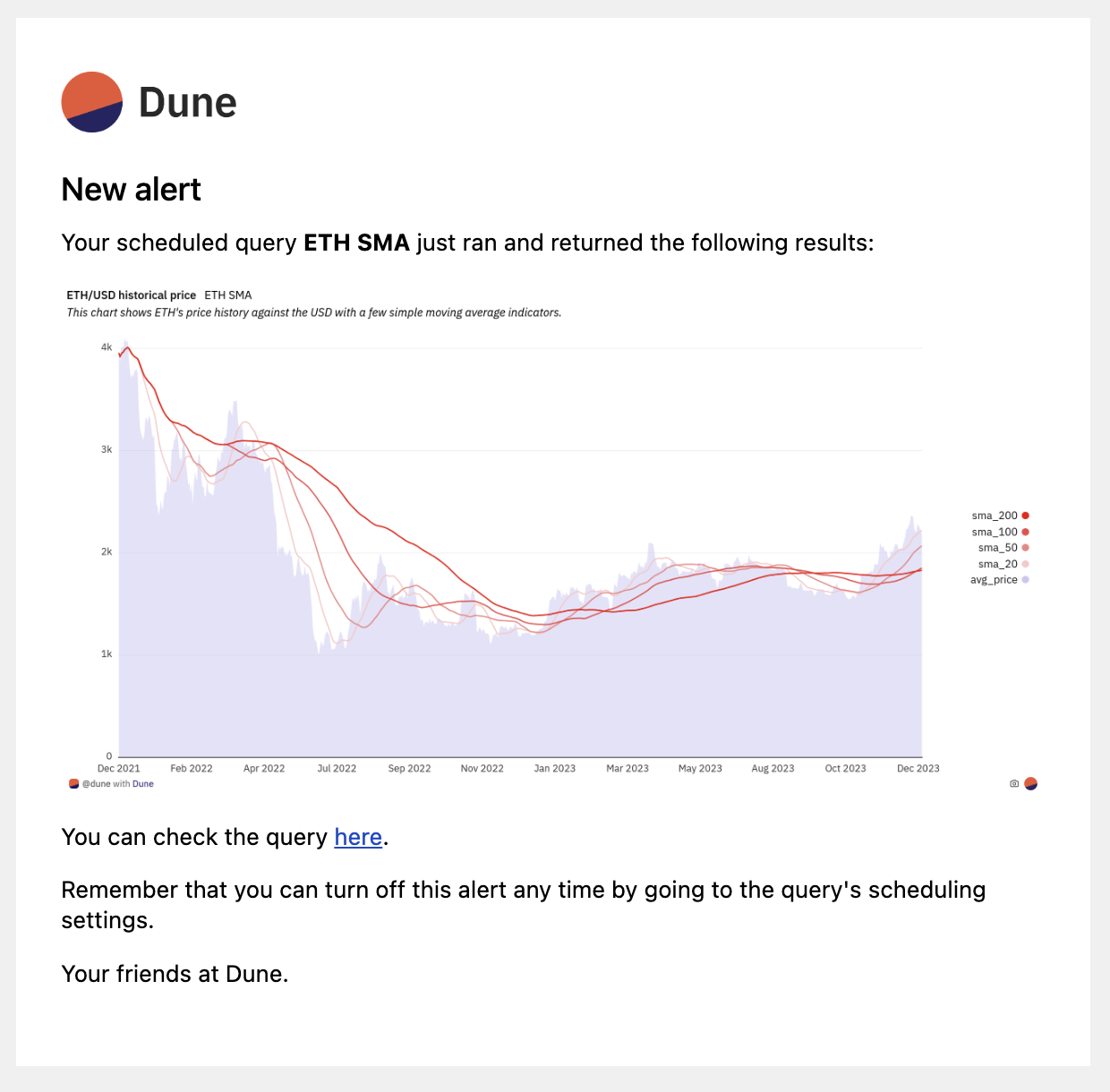 Email Alert with visualization