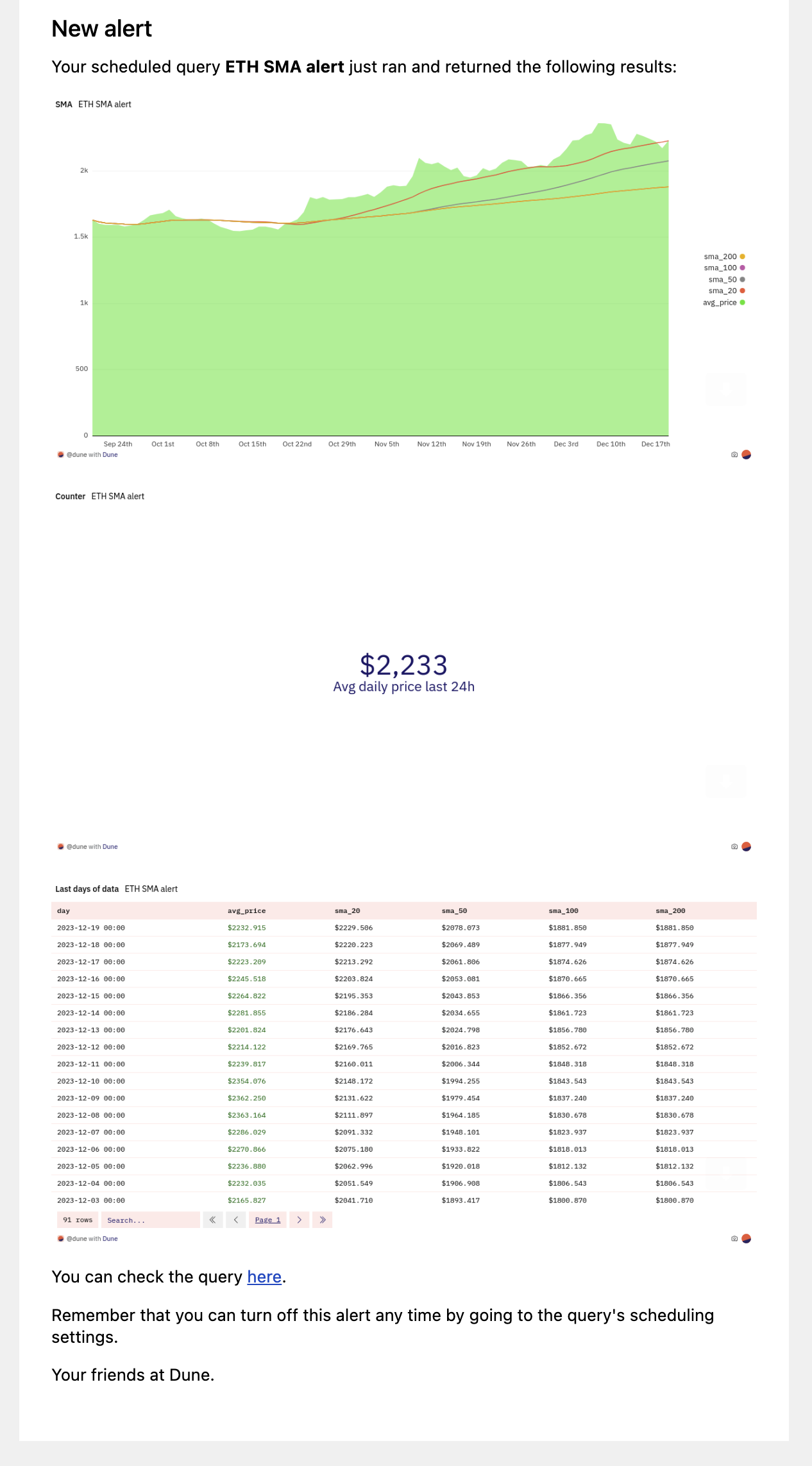 Email Alert with multiple visualizations