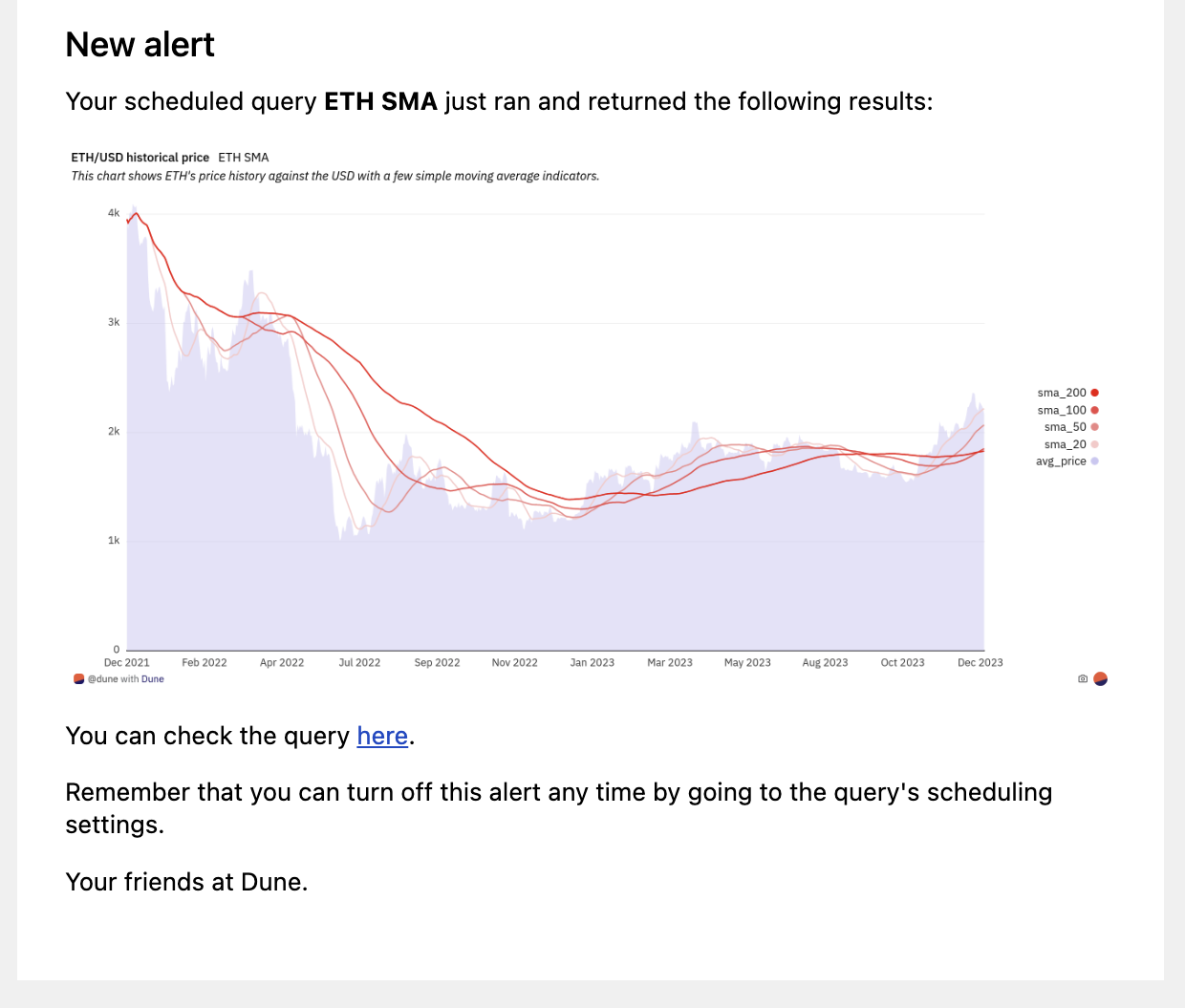 Email Alert with visualization