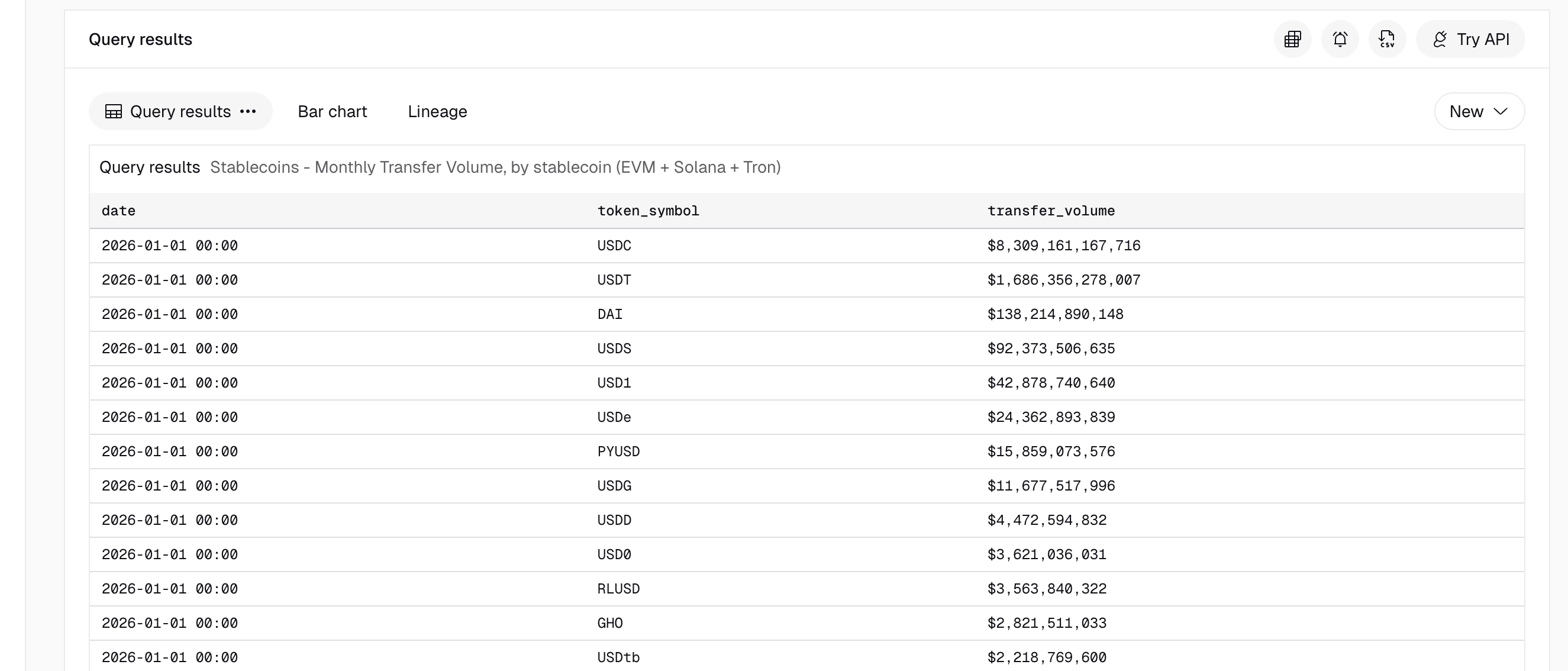 Query results