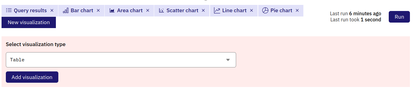 new table visualization