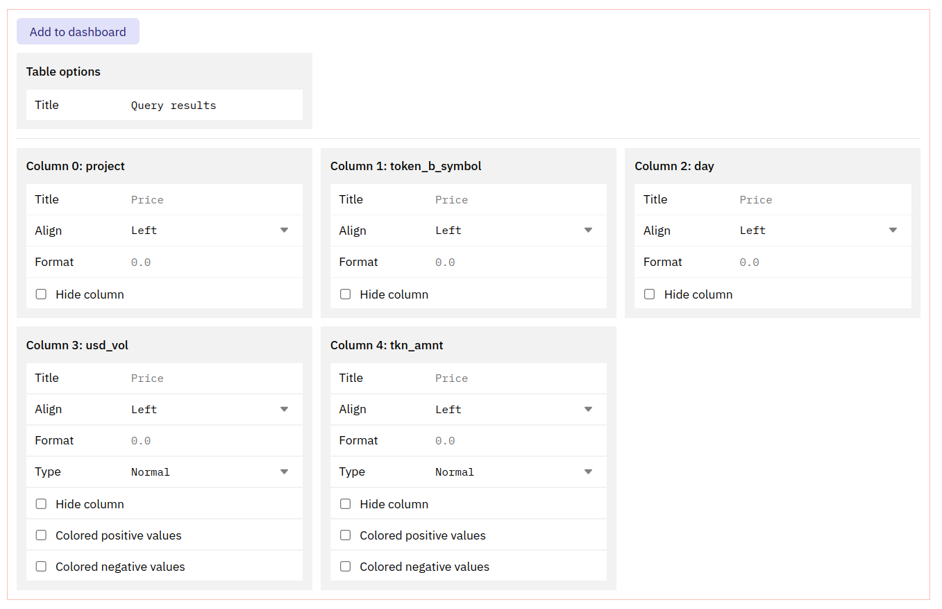 table configuration options