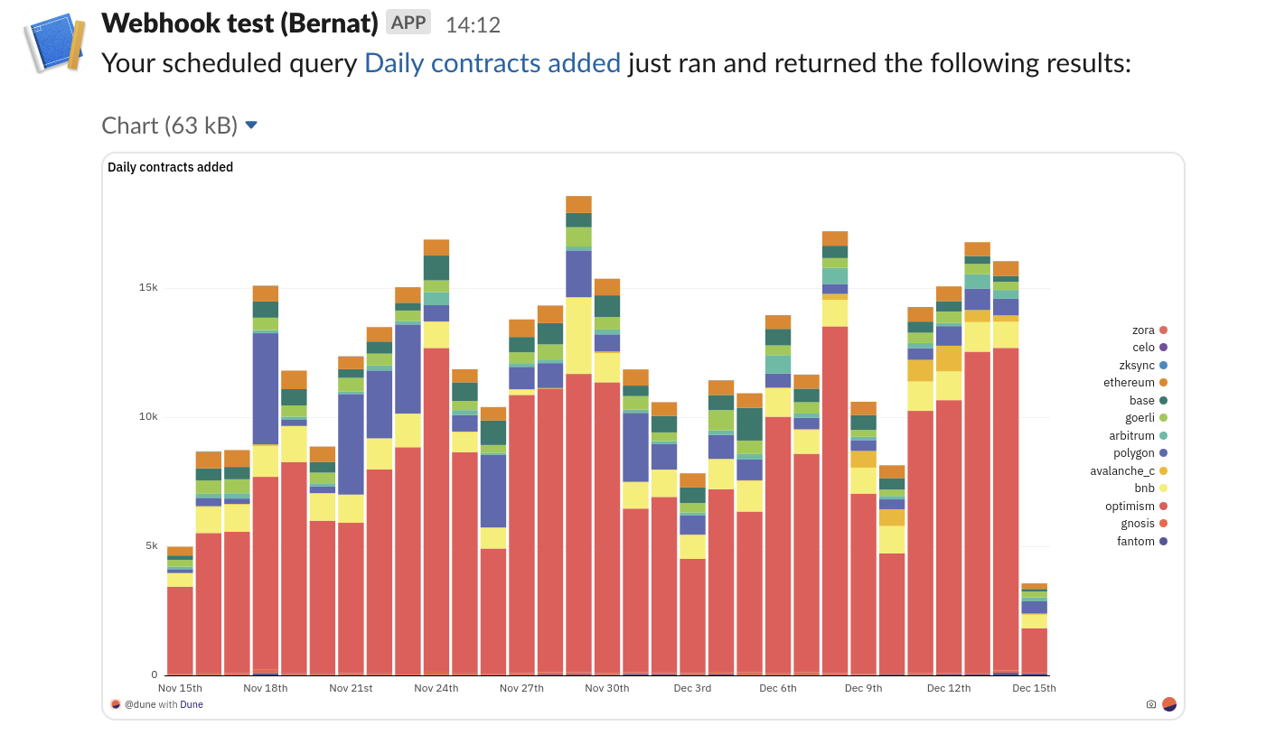 Slack message