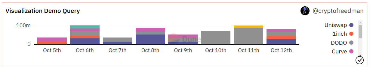 bar chart example