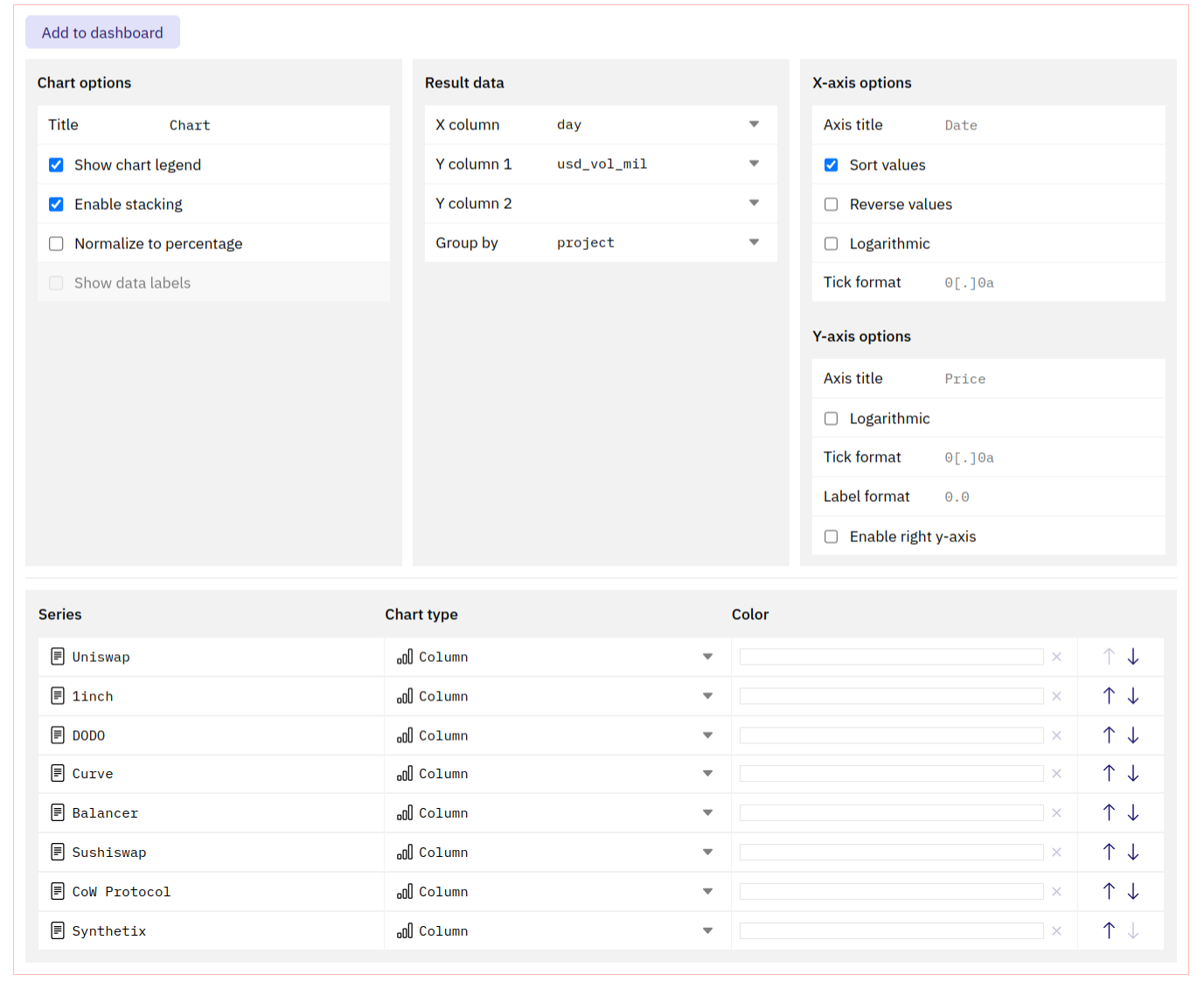 all visualization configuration options