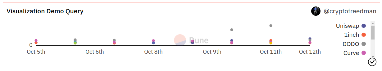 scatter chart example