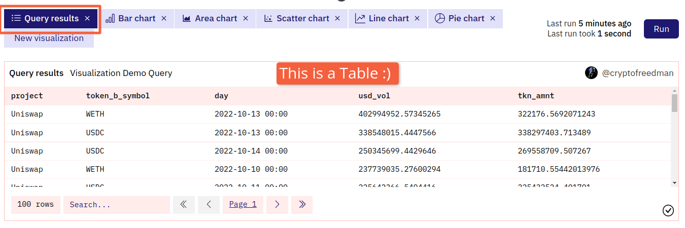 query results table example