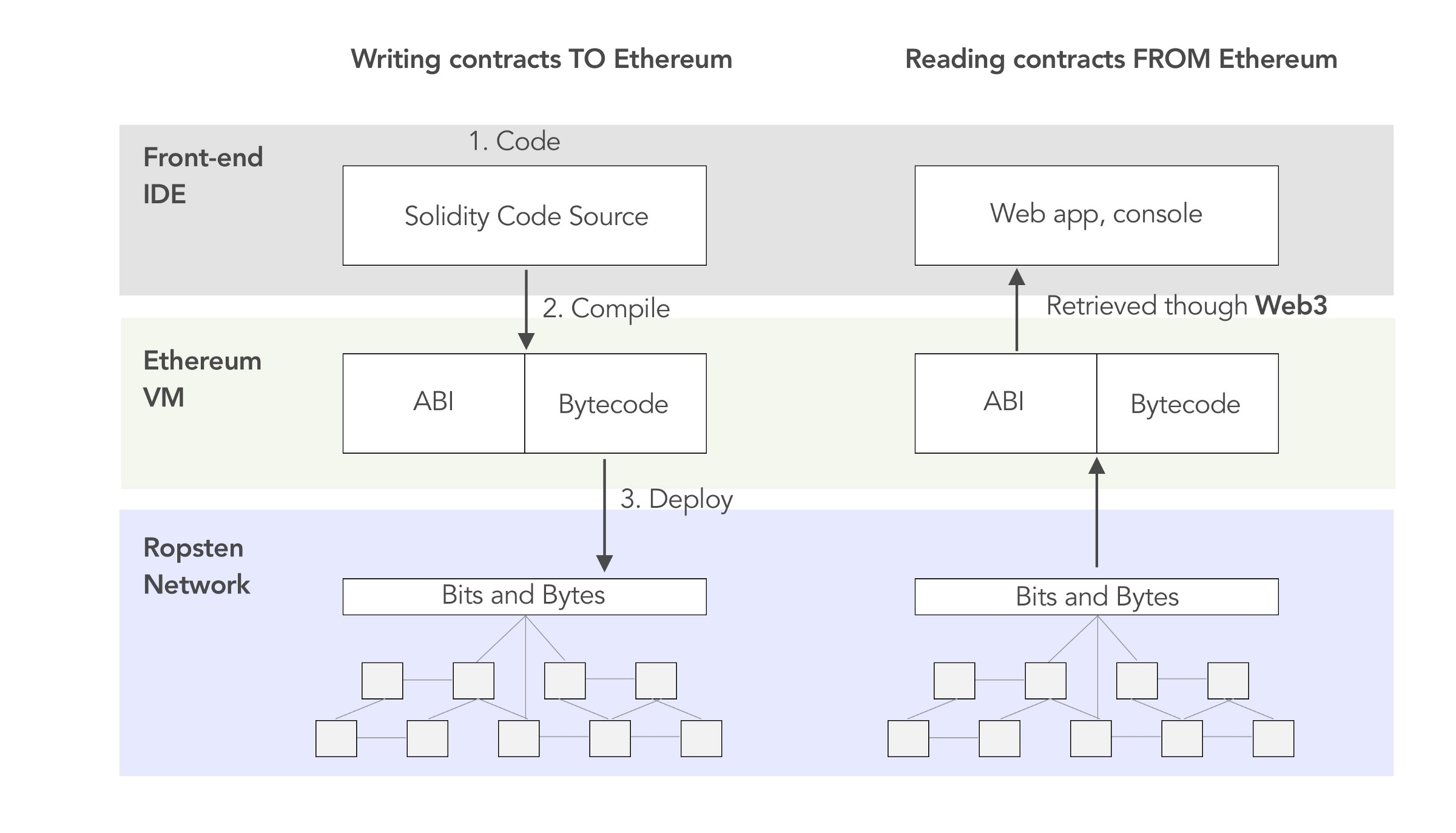source: https://hackernoon.com/hn-images/1*Sz1a7G2pQ62UnkHoieve4w.jpeg
