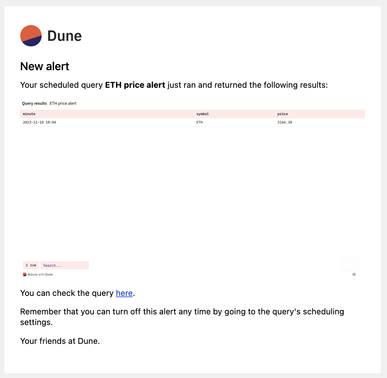 Default email alert