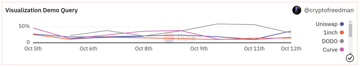 line chart example
