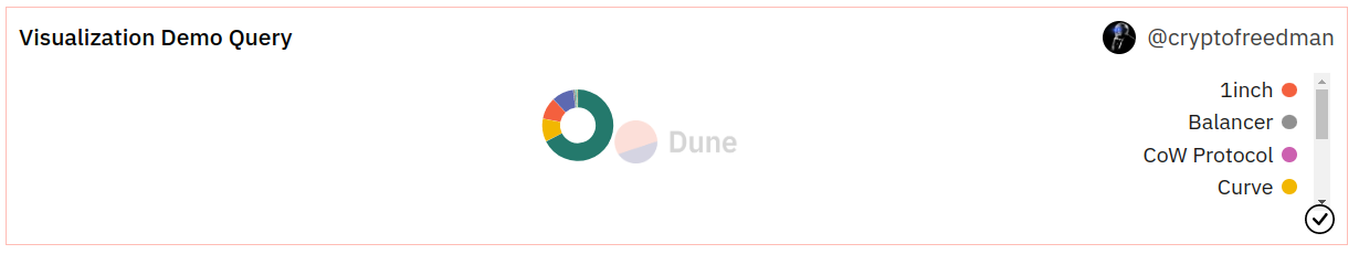 pie chart example