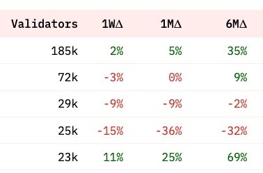 colored values example