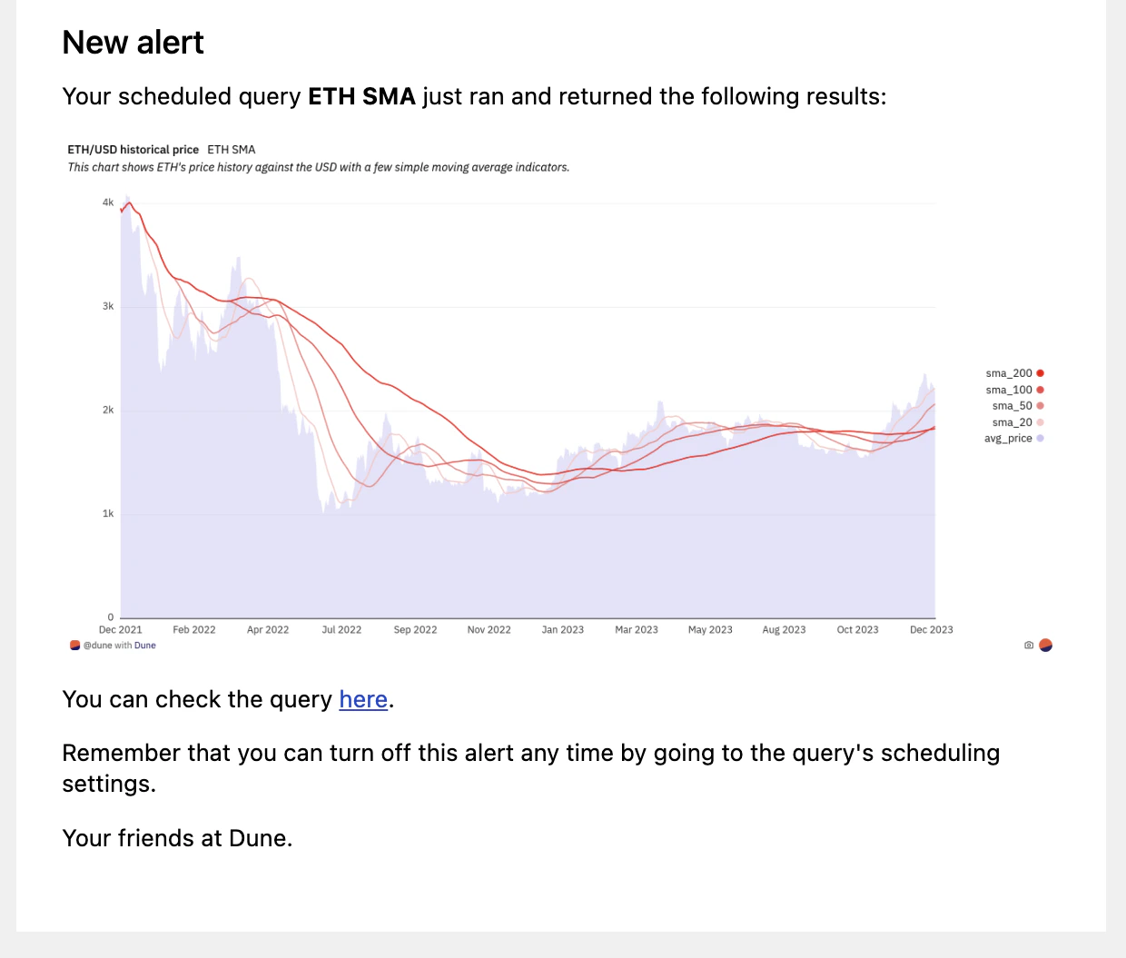 Email Alert with visualization