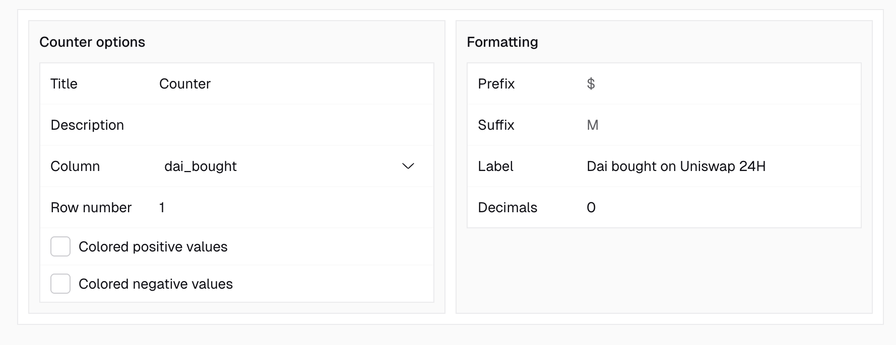 Counter configuration