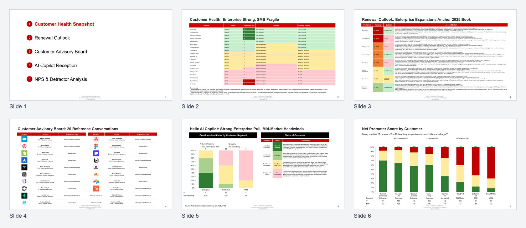 Thumbnail grid of six generated slides: agenda, customer health table with commentary, renewal outlook table, advisory board logo table, AI Copilot chart and table, and NPS chart.