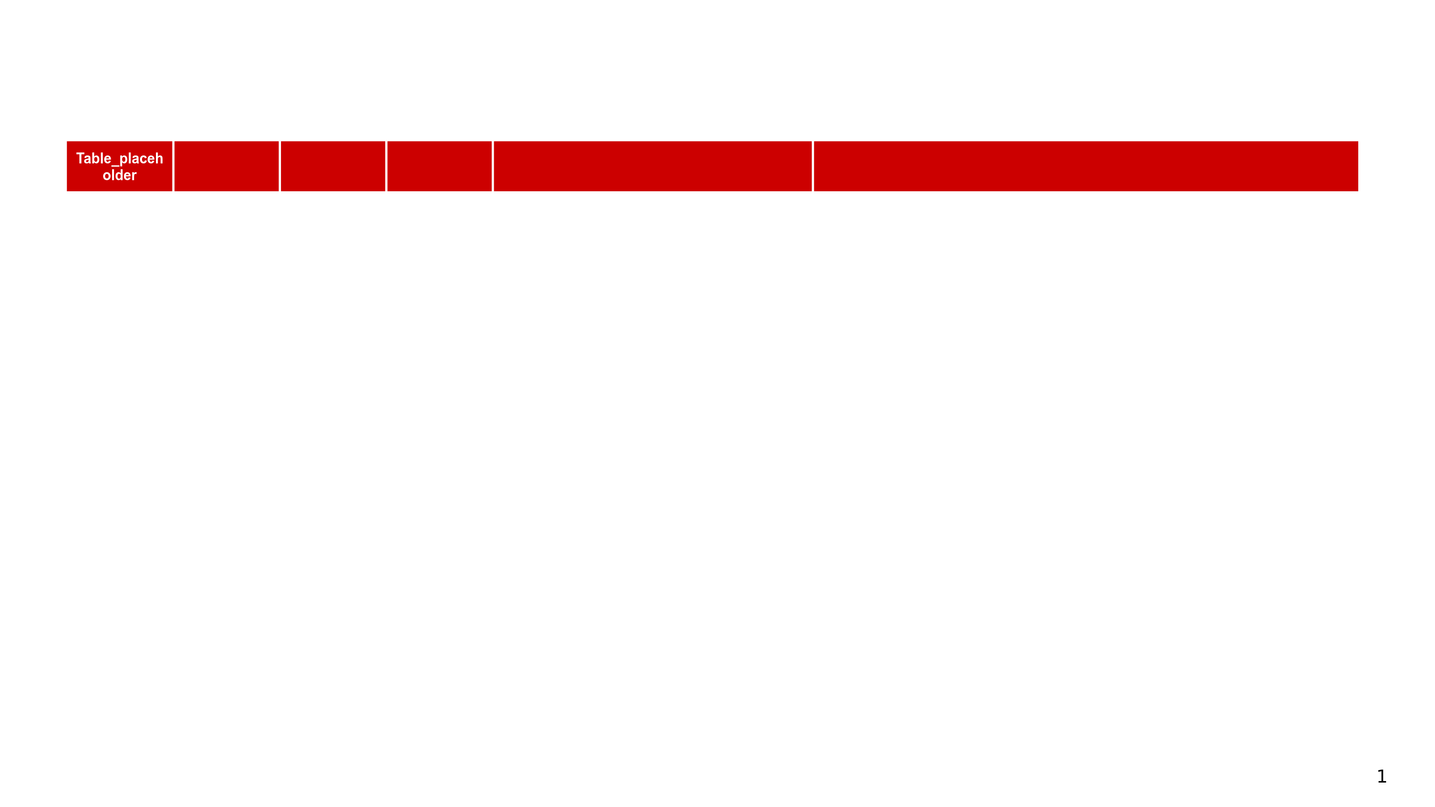 Template slide with a red six-column table placeholder.