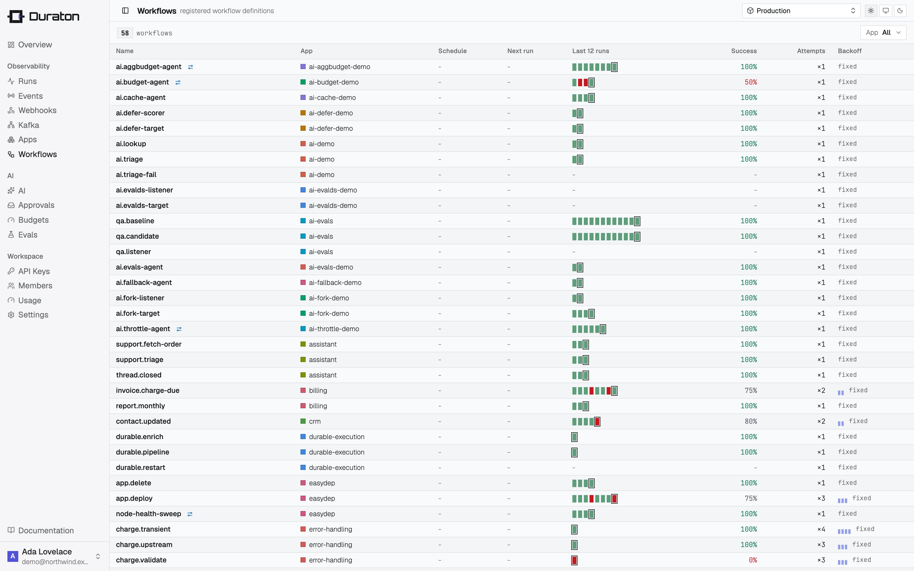 Registered workflows in the console
