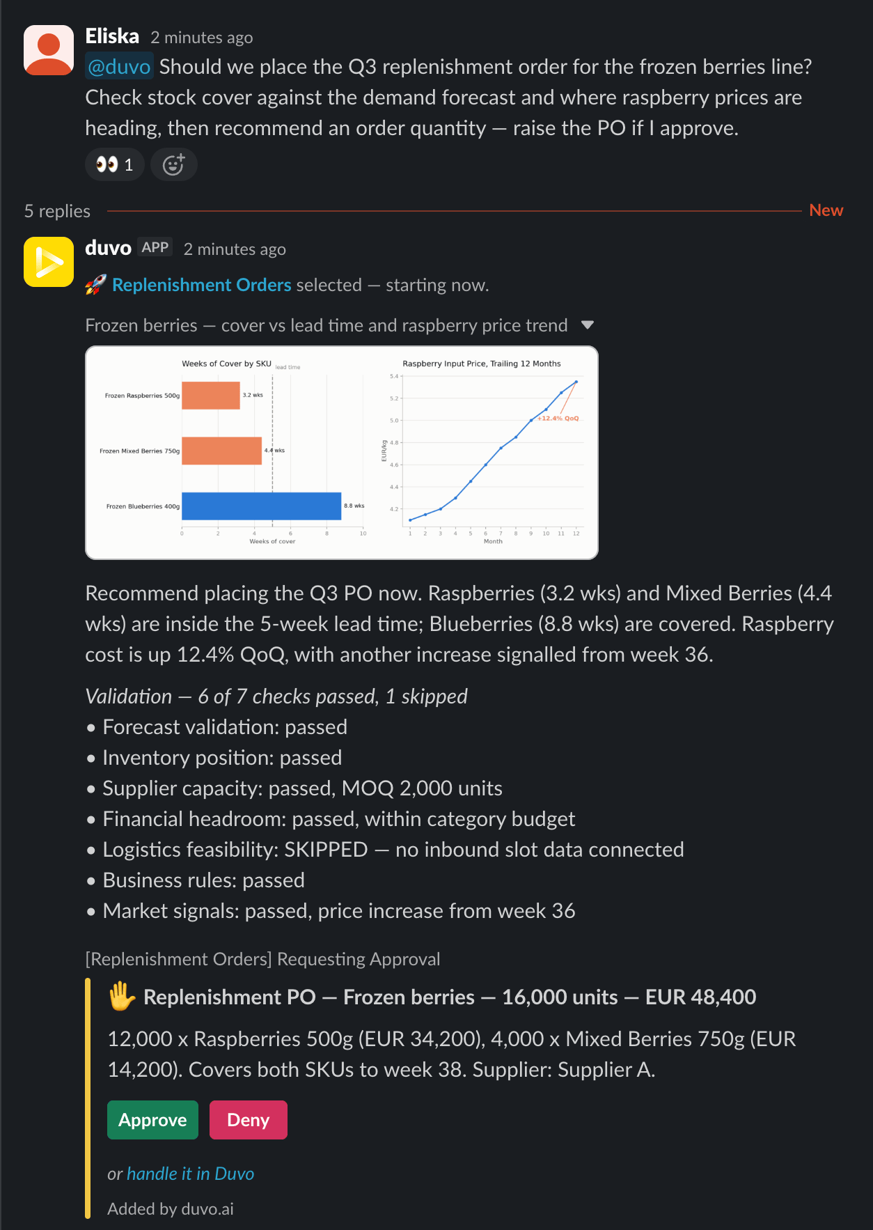 A Slack thread where a Category Manager mentions the Duvo app to ask whether to place a replenishment order. The agent replies with a chart of stock cover and input prices, a recommendation, a list of validation checks, and an approval request with Approve and Deny buttons.