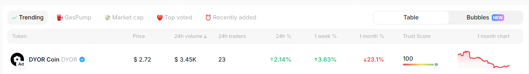 Tokens